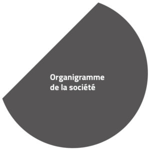 Organigramme